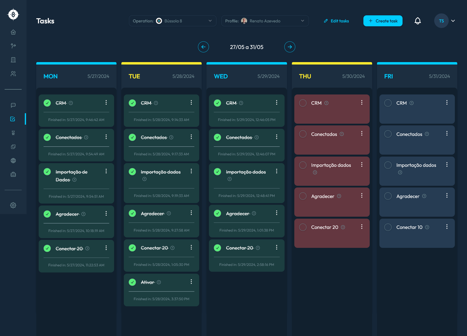 Bussola8 Sales CRM Dashboard